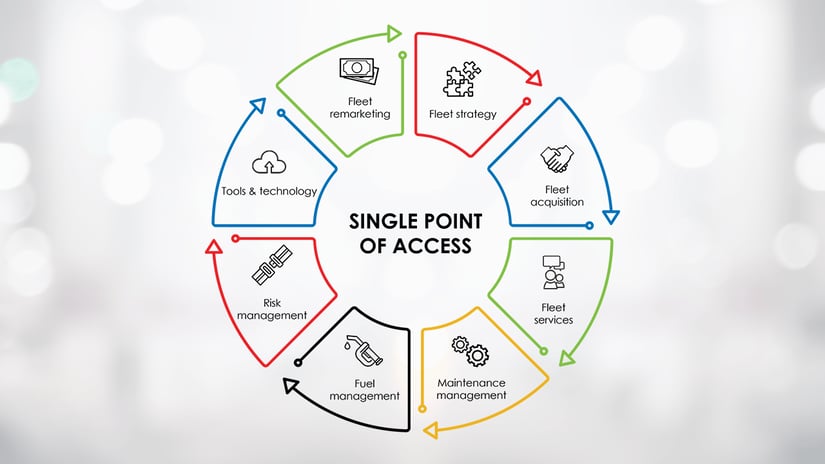 How EQSTRA will make your daily fleet management tasks manageable