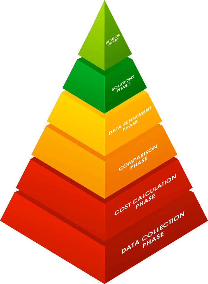 Fleet Approach Why your fleet needs a holistic approach to reporting