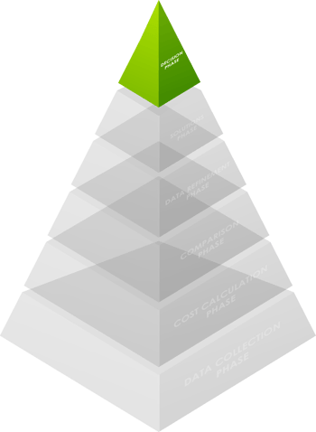 Why your fleet needs a holistic approach to reporting_Asset 7